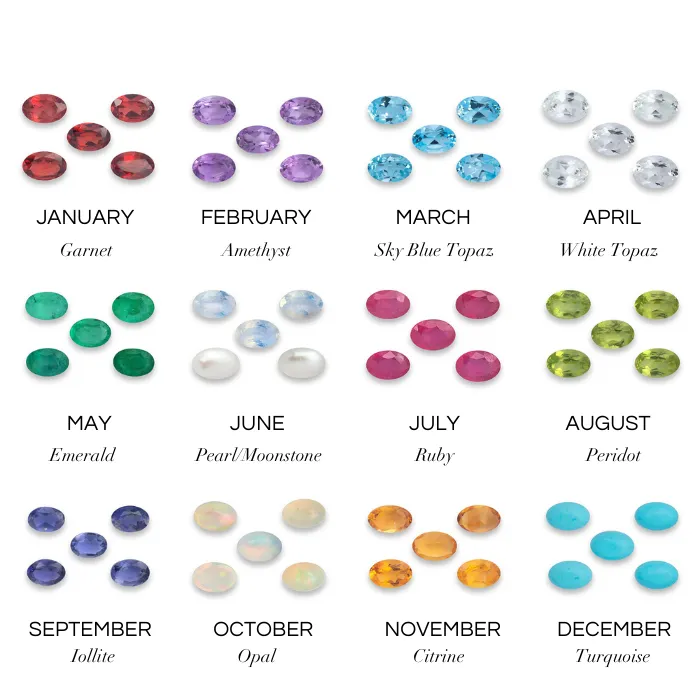 Personalised Birthstone Cuff (5 Gemstones)